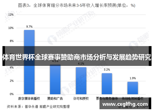 体育世界杯全球赛事赞助商市场分析与发展趋势研究