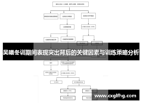 吴曦冬训期间表现突出背后的关键因素与训练策略分析