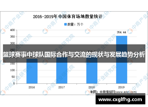 篮球赛事中球队国际合作与交流的现状与发展趋势分析