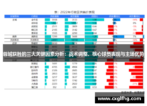 蓉城获胜的三大关键因素分析:战术调整、核心球员表现与主场优势 蓉城获胜的三大关键因素分析:战术调整、核心球员表现与主场优势