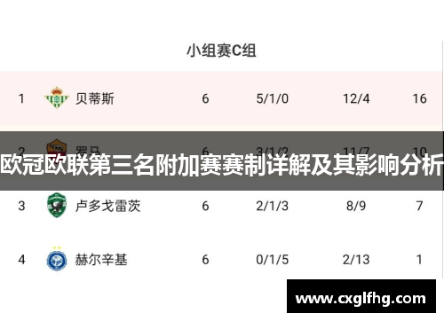 欧冠欧联第三名附加赛赛制详解及其影响分析 欧冠欧联第三名附加赛赛制详解及其影响分析