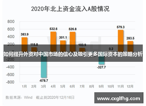 如何提升外资对中国市场的信心及吸引更多国际资本的策略分析