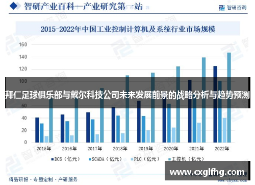 拜仁足球俱乐部与戴尔科技公司未来发展前景的战略分析与趋势预测